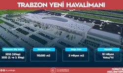 Bakan Uraloğlu Duyurdu:Trabzon'a yeni havalimanı müjdesi!