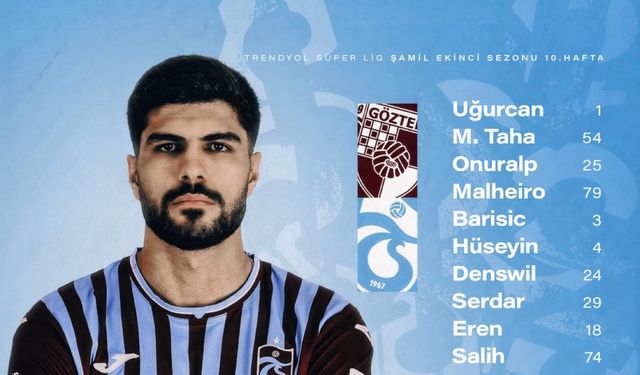 Trabzonspor'un Göztepe maçı kadrosu açıklandı