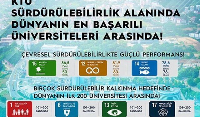 KTÜ, Sürdürülebilir Kalkınma Hedeflerinde,  Dünyanın En Başarılı Üniversiteleri Arasında
