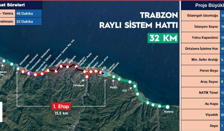 Başkan Genç müjdeyi duyurdu  RAYLI SİSTEM PROJESİ YATIRIM PROGRAMINA ALINDI