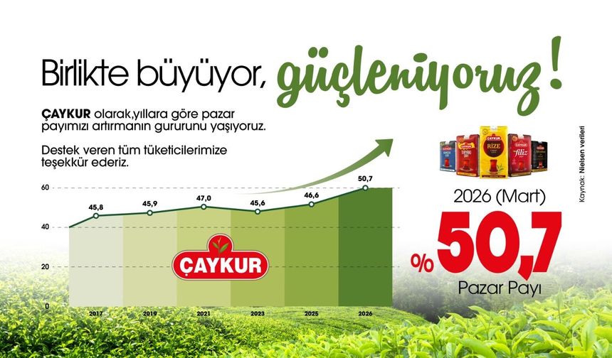 ÇAYKUR Kuru Çay Pazarında Yüzde 50 Barajını Aştı